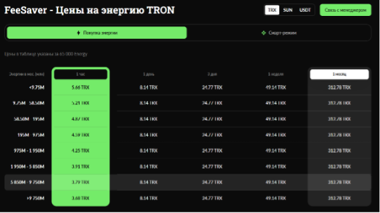 Аренда энергии TRON для экономии на комиссиях